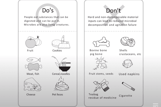 GEME Composter What Can Put and What Can Not